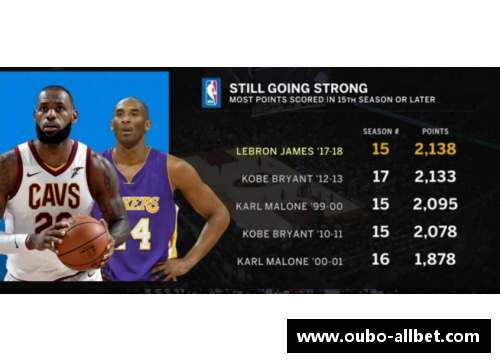 NBA单赛季总得分统计与球员个人表现分析