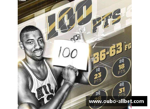 NBA历史巅峰：詹姆斯统领得分榜