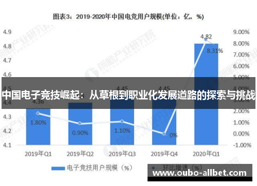中国电子竞技崛起：从草根到职业化发展道路的探索与挑战