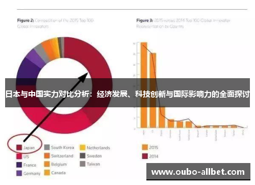 日本与中国实力对比分析：经济发展、科技创新与国际影响力的全面探讨